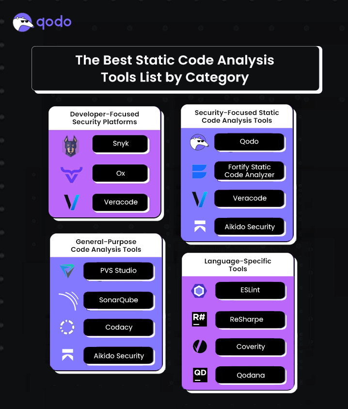 The Best Static Code Analysis Tools List by Category 