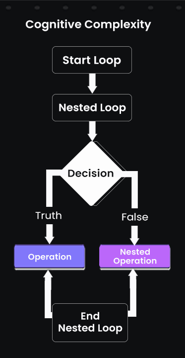 Lines of Code (LOC)