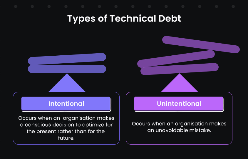 Types of Tech Debt