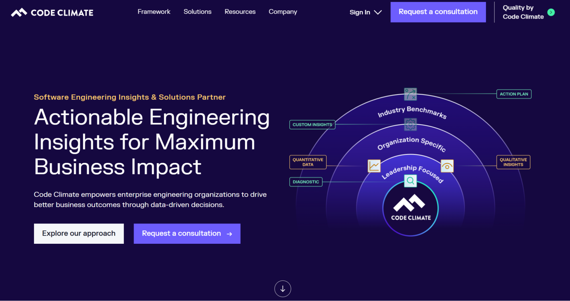 Code Climate