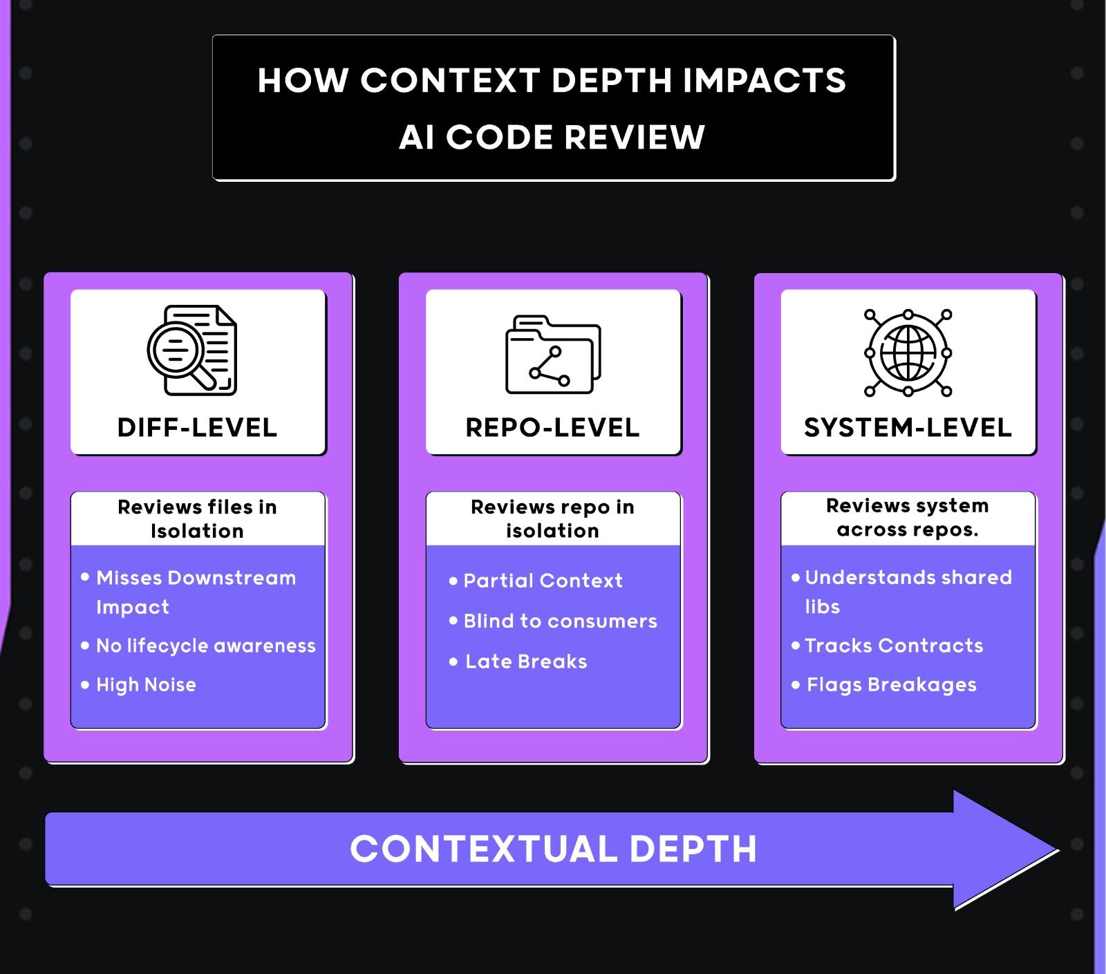 How I Tested the Top AI Code Review Tools 