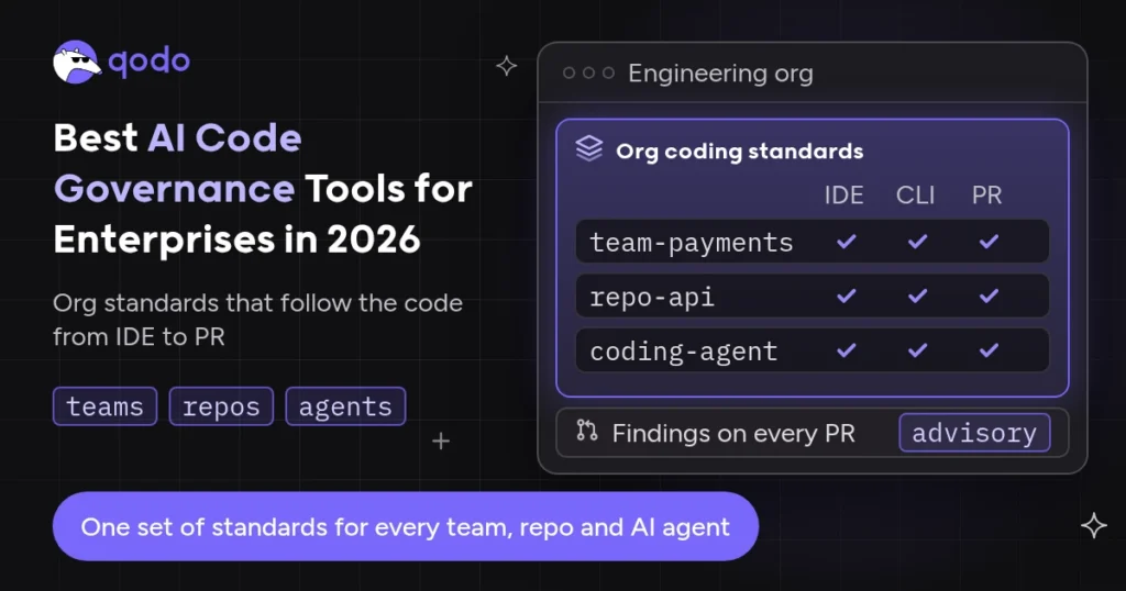 Cover for Best AI Code Governance Tools for Enterprises in 2026 showing one Org coding standards layer spanning team-payments, repo-api and a coding agent across IDE, CLI and PR, with advisory findings on every PR.