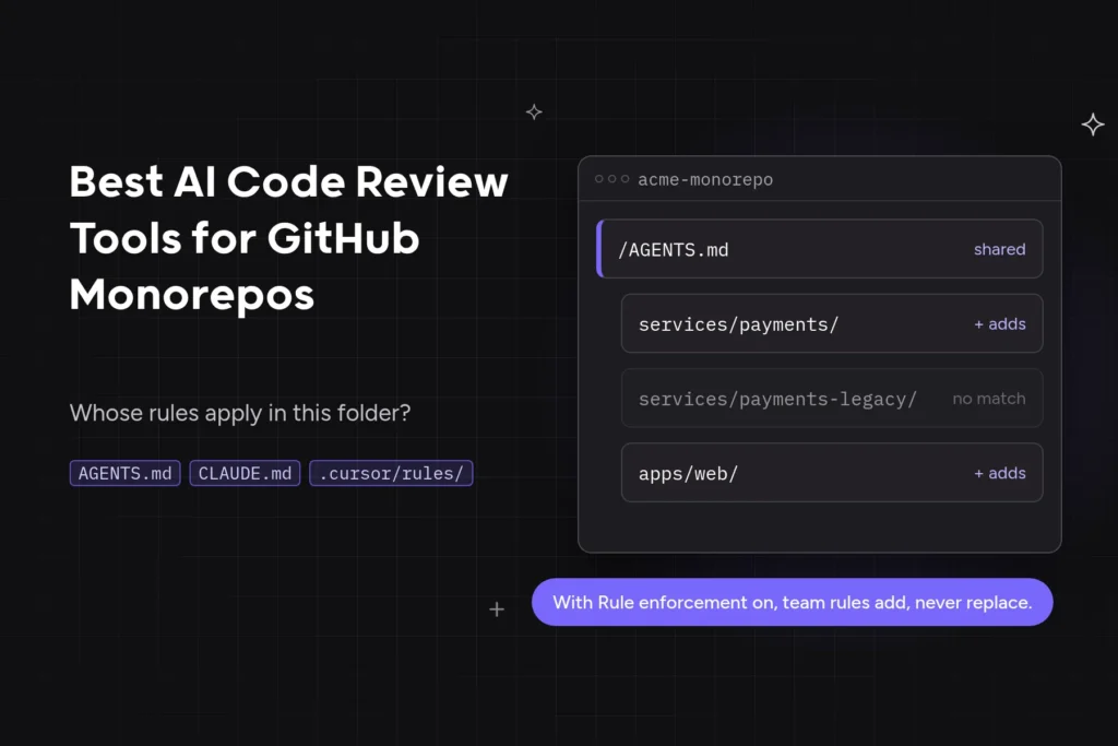 Cover for Best AI Code Review Tools for GitHub Monorepos: a repository window with a shared root AGENTS.md, services/payments/ and apps/web/ folders whose rules add to it, services/payments-legacy/ marked no match, and the caption With Rule enforcement on, team rules add, never replace.