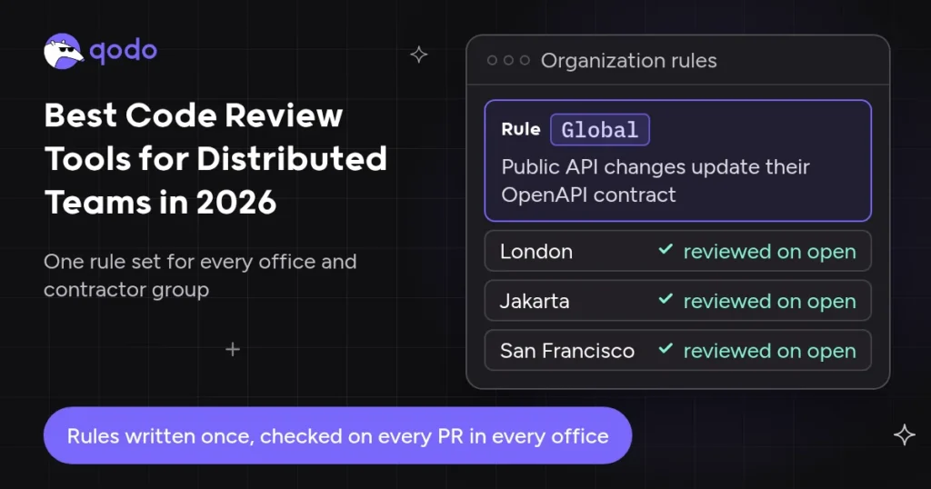 Cover for Best Code Review Tools for Distributed Teams in 2026 showing one Global organization rule, public API changes update their OpenAPI contract, reviewed on open for London, Jakarta and San Francisco.