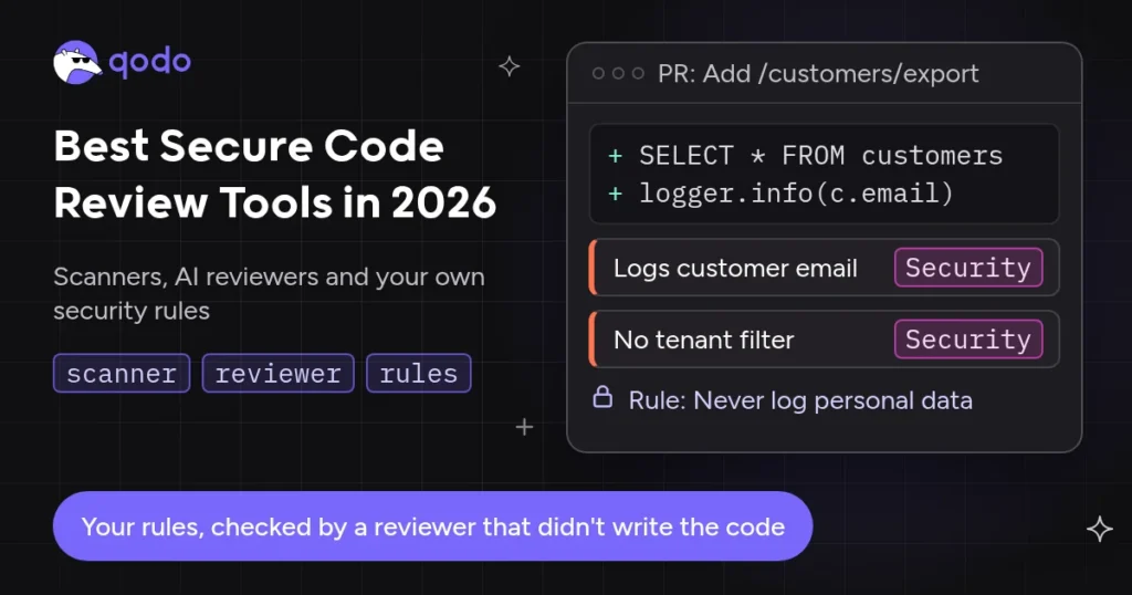 Cover for Best Secure Code Review Tools in 2026 showing a pull request that adds a customer export endpoint, with Qodo flagging a logged customer email and a missing tenant filter against the rule Never log personal data.